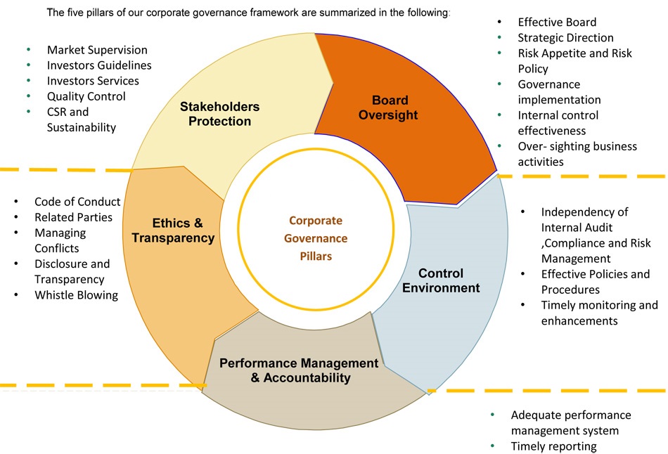 corporate governance course